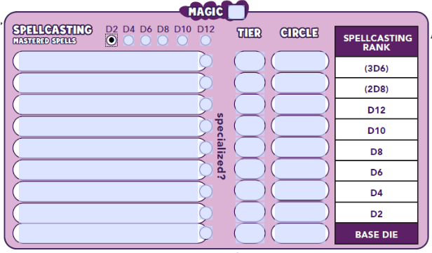 [Example Spellcasting Skill box]